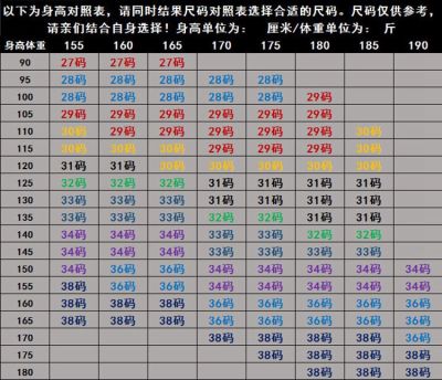 裤子尺码表.jpg?x-oss-process=image/resize,h_400,w_400